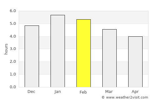 Viterbo average rain in February