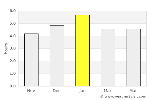 Viterbo average rain in January