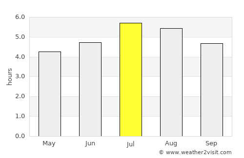 Viterbo average rain in July