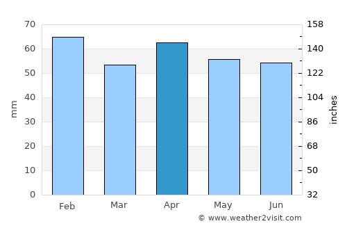 Viterbo average rain in April