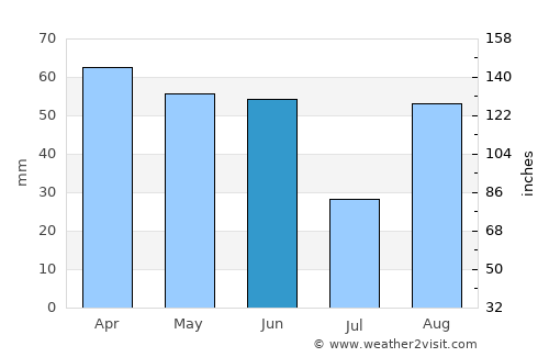 Viterbo average rain in June