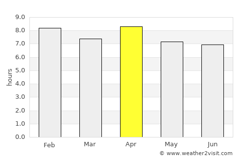 Vitória average rain in April