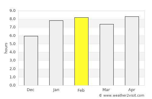 Vitória average rain in February