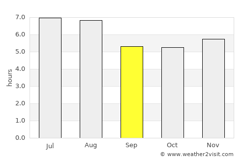 Vitória average rain in September