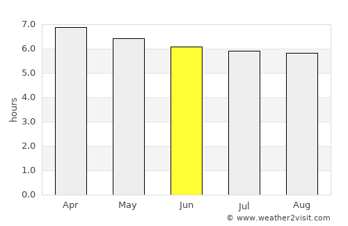 Vitória de Santo Antão average rain in June