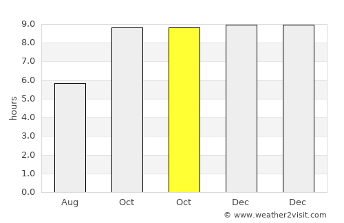 Vitória de Santo Antão average rain in October