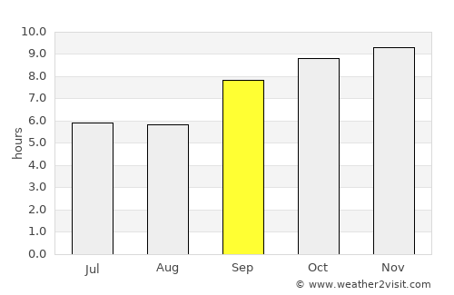 Vitória de Santo Antão average rain in September