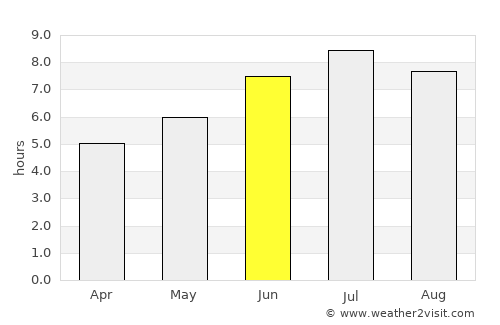 Gasteiz / Vitoria average rain in June