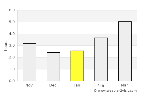 Vitré average rain in January