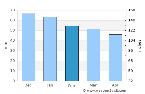 Vitry-le-François average rain in February