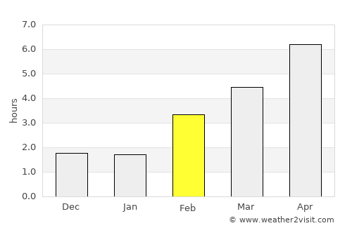 Vitry-le-François average rain in February