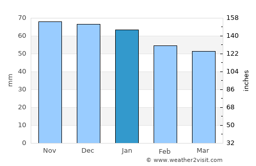 Vitry-le-François average rain in January
