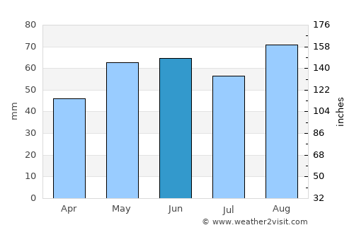 Vitry-le-François average rain in June
