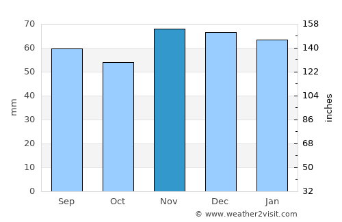 Vitry-le-François average rain in November