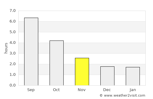 Vitry-le-François average rain in November