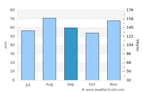 Vitry-le-François average rain in September