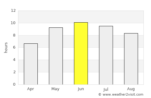 Vitsyebsk average rain in June