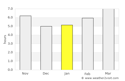 Vittoria average rain in January