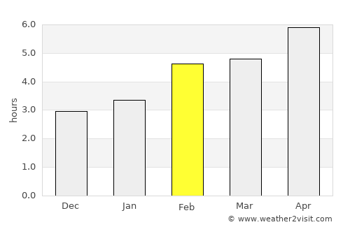 Vittorio Veneto average rain in February