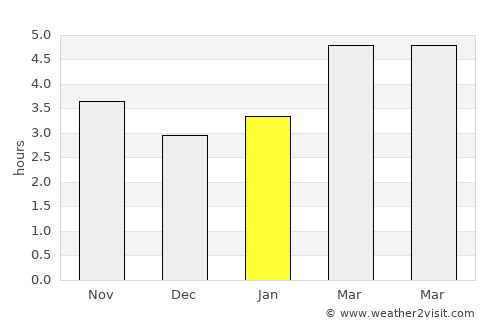 Vittorio Veneto average rain in January
