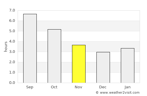 Vittorio Veneto average rain in November
