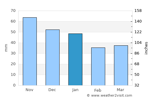 Vittsjö average rain in January