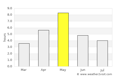 Vittsjö average rain in May