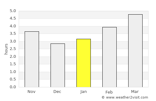 Viveiro average rain in January