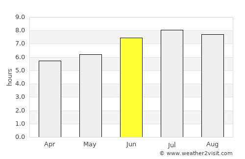 Viveiro average rain in June