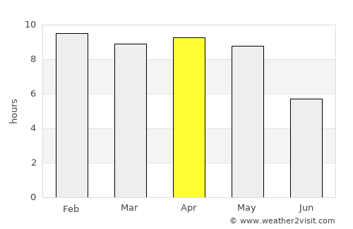 Vizianagaram average rain in April