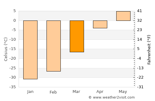 Vlaa Vula average temperature in March