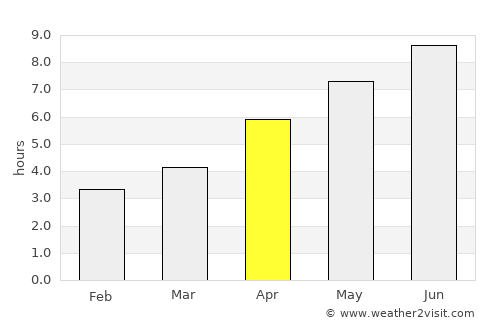 Vladikavkaz average rain in April