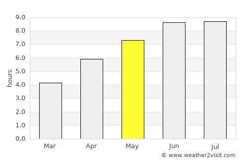 Vladikavkaz average rain in May