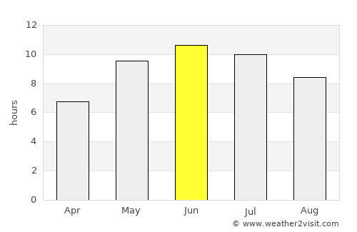 Vladimir average rain in June