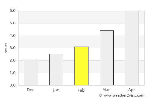 Vlăsineşti average rain in February