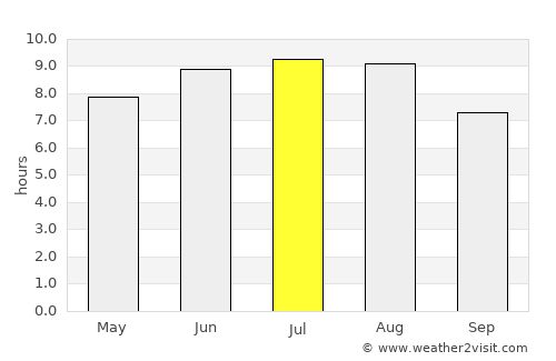 Vlăsineşti average rain in July