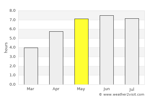 Vlissingen average rain in May