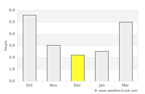 Voćin average rain in December