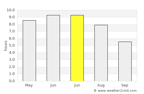 Vodskov average rain in June