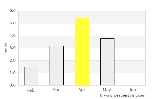 Vörå average rain in April