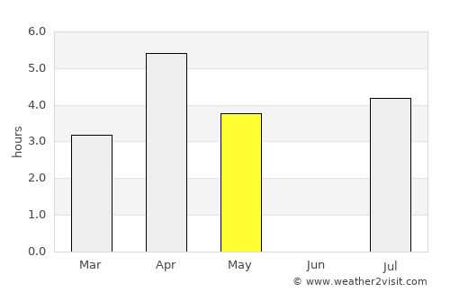Vörå average rain in May