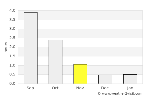 Vörå average rain in November