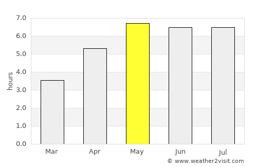 Voerde average rain in May