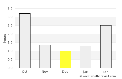 Võhma average rain in December