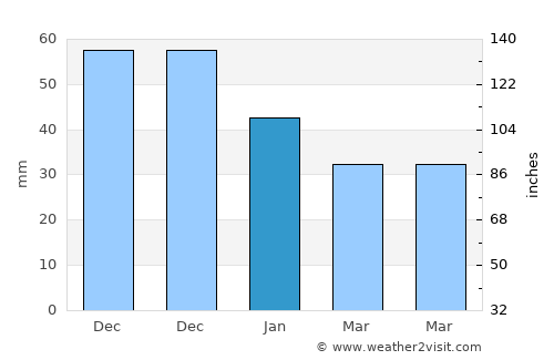 Võhma average rain in January