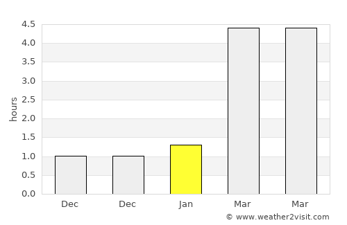 Võhma average rain in January