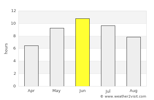 Võhma average rain in June
