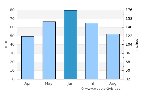 Voiceşti average rain in June