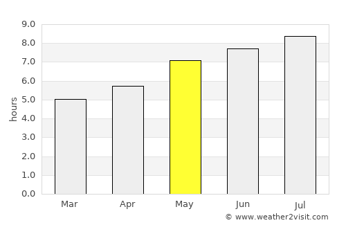 Voila average rain in May