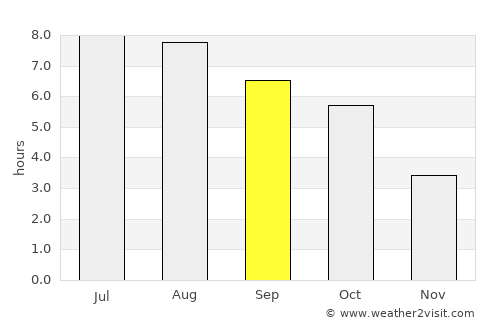 Voineasa average rain in September
